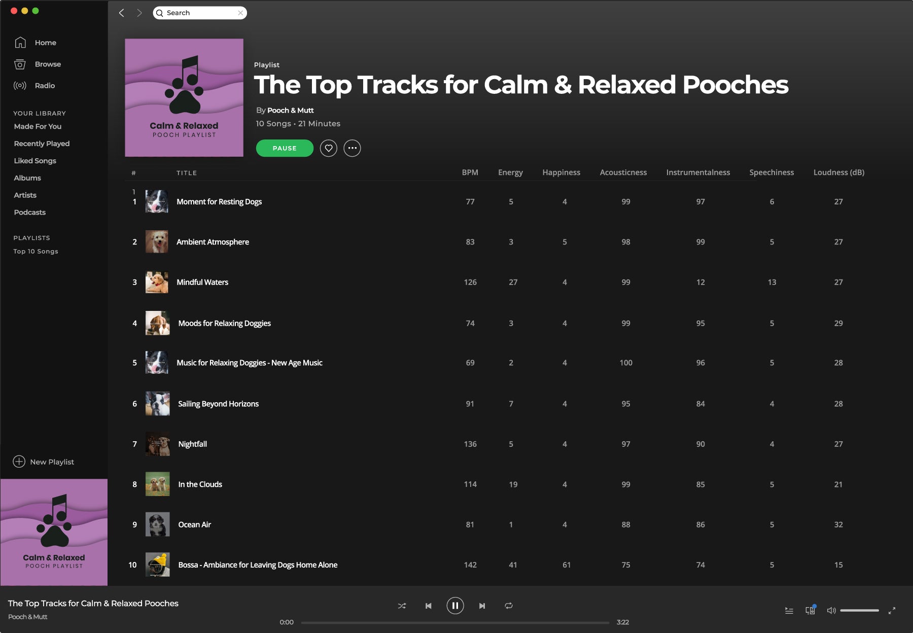Top tracks to help your dog stay calm